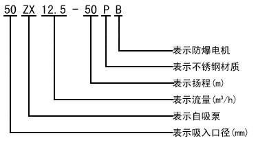 ZX卧式自吸离心泵型号