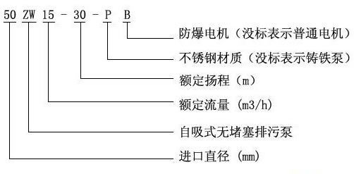 ZW无堵塞自吸泵型号