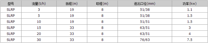 SLRP卫生级不锈钢自吸泵参数表