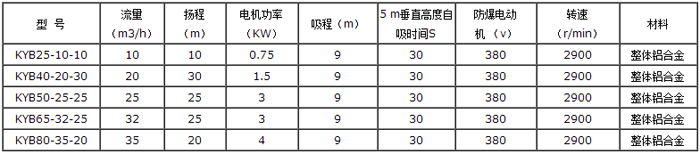 KYB自吸滑板泵性能参数表图