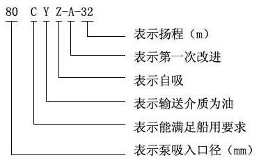 CYZ-A自吸油泵型号图